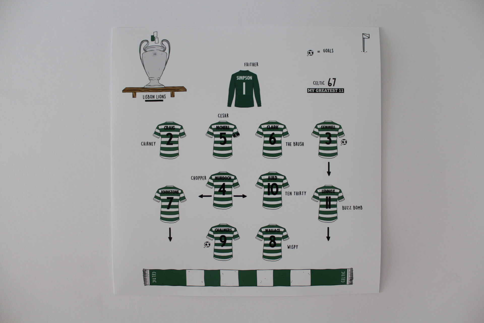 Celtic 67